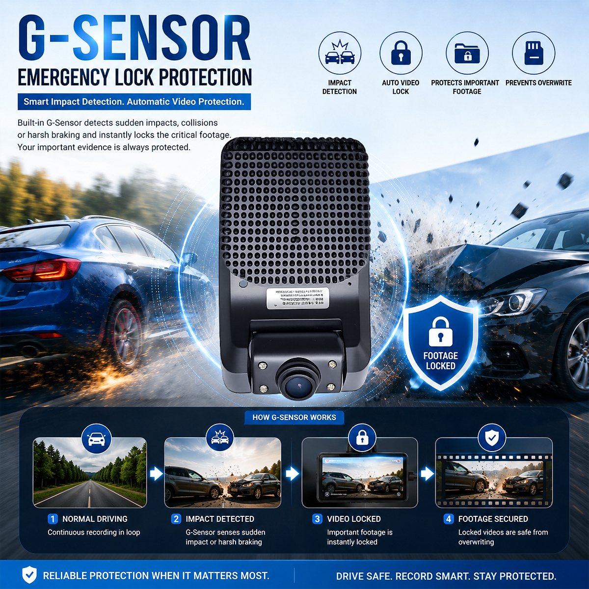 Acumen Track S4 CAT-4 Dashcam, Black, 1080p Full HD, ADAS+DMS, GPS Tracking, 2+2 Channel, 170° Wide Angle, Loop Recording, SOS Alert - Image 3